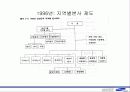 삼성전자의 해외사업구조 10페이지