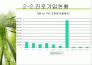 진로의 해외진출 4페이지