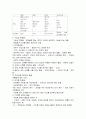 화장품과 색 22페이지