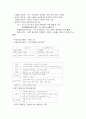 여러화장품 분석 7페이지