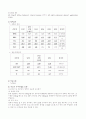 자궁내에서 태반의 정상 9페이지