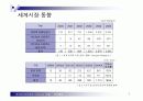 전자출판서비스 비즈니스 모델 분석 4페이지