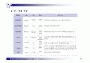 전자출판서비스 비즈니스 모델 분석 9페이지
