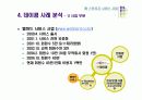 웹스토리지 - 비즈니스 모델 분석 13페이지