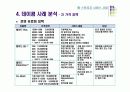 웹스토리지 - 비즈니스 모델 분석 14페이지