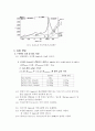 세라믹 소결과 미세조직 관찰 4페이지