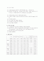세라믹 소결과 미세조직 관찰 5페이지