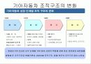 조직구조 변화와 성과-기아자동차 5페이지