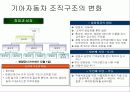 조직구조 변화와 성과-기아자동차 6페이지