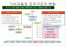 조직구조 변화와 성과-기아자동차 7페이지