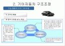 조직구조 변화와 성과-기아자동차 18페이지