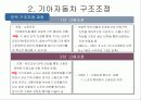 조직구조 변화와 성과-기아자동차 21페이지