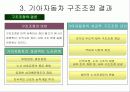 조직구조 변화와 성과-기아자동차 25페이지