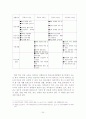 인성교육과 도덕과 교육의 관계 연구 28페이지