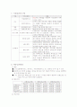 (전자상거래)인터넷 쇼핑몰 창업계획 방안 9페이지