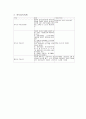 법인세 감가상각 정리 7페이지