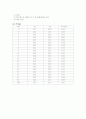 세라믹 제작 실험 3페이지