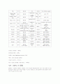 SOFC 전해질 제조 실험 2페이지
