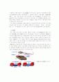 자성체의 종류와 설명 4페이지