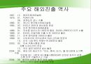 현대자동차 수출 전략 3페이지