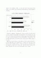 주택건설 생산성 저하요인 및 향상방안 6페이지