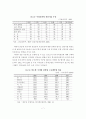 주택건설 생산성 저하요인 및 향상방안 7페이지