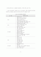 주택건설 생산성 저하요인 및 향상방안 10페이지