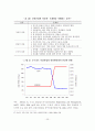 주택건설 생산성 저하요인 및 향상방안 26페이지