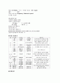 제왕절개 case study  3페이지