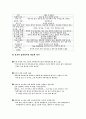 제왕절개 case study  4페이지