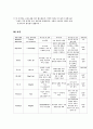 제왕절개 case study  7페이지