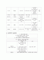 제왕절개 case study  8페이지