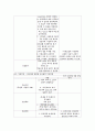 제왕절개 case study  10페이지