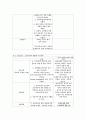 제왕절개 case study  12페이지