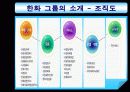 한화 그룹의 구조조정 5페이지