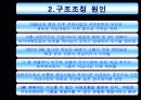 한화 그룹의 구조조정 7페이지