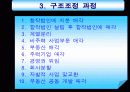 한화 그룹의 구조조정 8페이지
