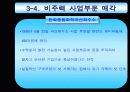 한화 그룹의 구조조정 13페이지