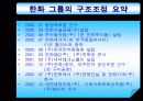 한화 그룹의 구조조정 21페이지