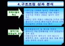 한화 그룹의 구조조정 22페이지