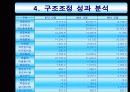 한화 그룹의 구조조정 23페이지