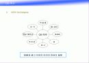 마케팅 전략분석-OB맥주 6페이지