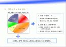 마케팅 전략분석-OB맥주 19페이지