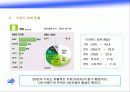 마케팅 전략분석-OB맥주 20페이지