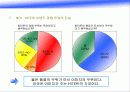 마케팅 전략분석-OB맥주 21페이지