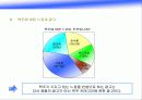 마케팅 전략분석-OB맥주 22페이지