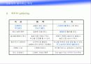 마케팅 전략분석-OB맥주 23페이지