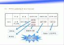 마케팅 전략분석-OB맥주 24페이지