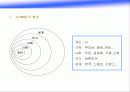 마케팅 전략분석-OB맥주 32페이지