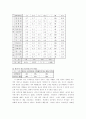 기업비교분석-아시아나와 대한항공 마케팅비교 2페이지
